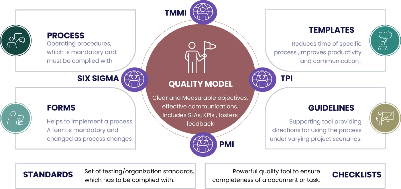 Manthrasoft quality model